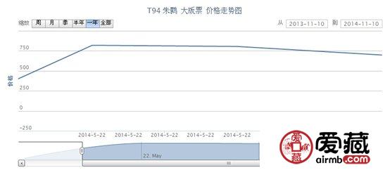 T94 朱鹮 大版票最新行情