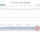 T97 引滦入津 大版票最新行情