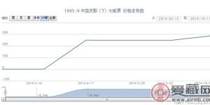 1995-9 中國皮影(T)大版票最新行情