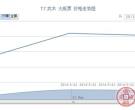 T7 武术 大版票行情