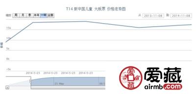 T14 新中国儿童 大版票价格