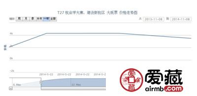T27 牧业学大寨，建设新牧区 大版票最新动态