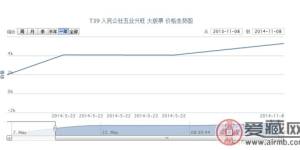 T39 人民公社五业兴旺 大版票最新行情