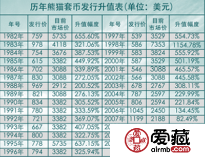 熊猫金币 投资未来