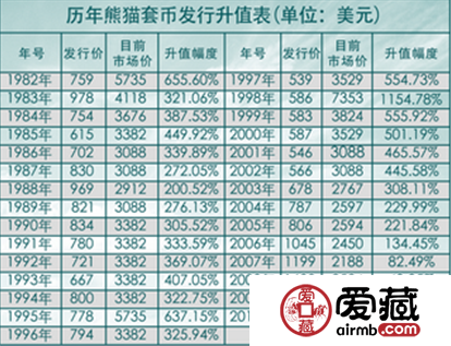 熊猫金币 投资未来