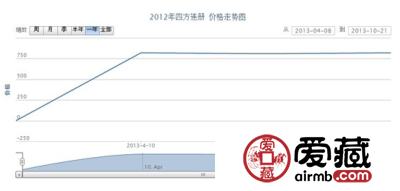 2012年四方连册邮票动态