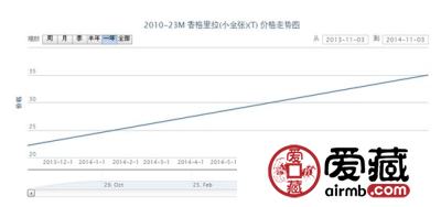 2010-23M 香格里拉(小全张)(T)邮票价格走势
