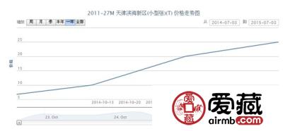 2011-27M 天津滨海新区(小型张)(T)邮票动态