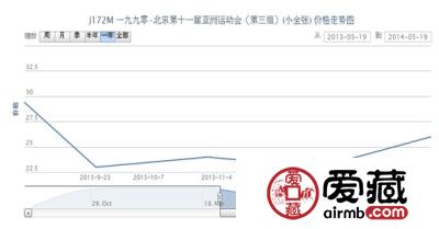 J172M 一九九零·北京第十一届亚洲运动会(第三组)(小全张)邮票行