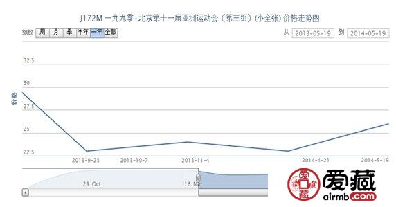 J172M 一九九零·北京第十一屆亞洲運(yùn)動(dòng)會(huì)(第三組)(小全張)郵票行
