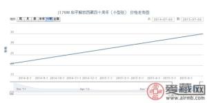 J176M 和平解放西藏四十周年(小型張)郵票動(dòng)態(tài)