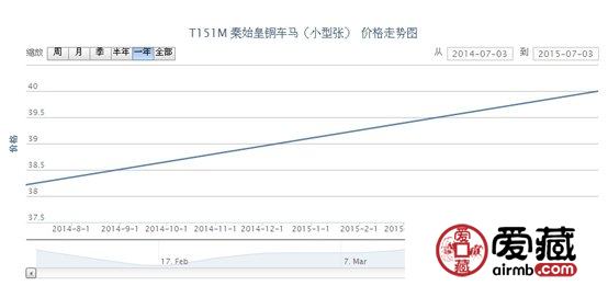 T151M 秦始皇铜车马（小型张）
