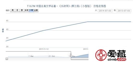 T167M 中国古典文学名着－《水浒传》（第三组）（小型张）邮票收