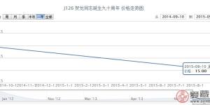 J126 贺龙同志诞生九十周年邮票行情