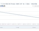 T131M 中国古典文学名着-三国演义（第一组）（小型张）邮票收藏