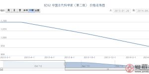 纪92 中国古代科学家（第二组）邮票行情