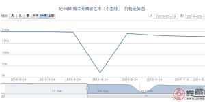 紀(jì)94M 梅蘭芳舞臺(tái)藝術(shù)（小型張）國(guó)粹京劇 藝術(shù)大師郵票收藏行情
