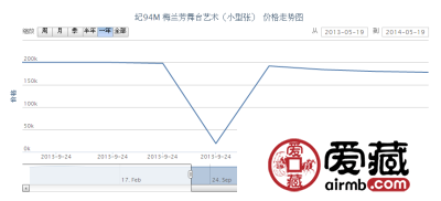 纪94M 梅兰芳舞台艺术（小型张）国粹京剧 艺术大师邮票收藏行情