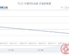 T121 中国历代名楼邮票收藏行情