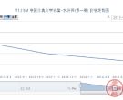 T123M 中国古典文学名着-水浒传（第一组）邮票价格走势