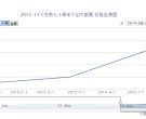 2012-11《<在延安文艺座谈会上的讲话>发表七十周年》（J）大版票