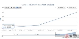 2012-11《<在延安文藝座談會(huì)上的講話>發(fā)表七十周年》（J）大版票