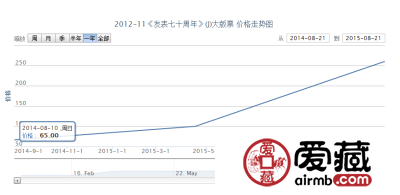 2012-11《<在延安文艺座谈会上的讲话>发表七十周年》（J）大版票