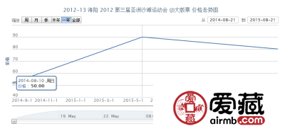 2012-13 海阳 2012 第三届亚洲沙滩运动会 （J）大版票价格走势