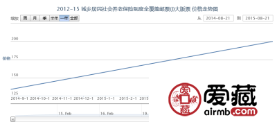 2012-15 城乡居民社会养老保险制度全覆盖邮票(J)大版票价格行情
