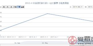 2012-4 中國現(xiàn)代音樂家（一）（J）大版票價格走勢