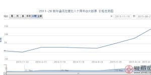 2011-28 新华通讯社建社八十周年（J）大版票价格走势