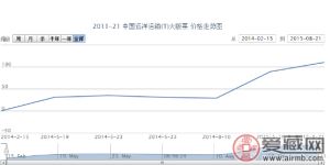 2011-21 中国远洋运输（T）大版票价格行情