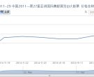 2011-29 中国2011—第27届亚洲国际集邮展览（J）大版票价格行情