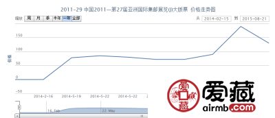 2011-29 中国2011—第27届亚洲国际集邮展览（J）大版票价格行情