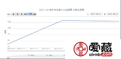 2011-29 中国2011—第27届亚洲国际集邮展览（J）大版票价格行情