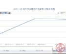 2011-29 中国2011—第27届亚洲国际集邮展览（J）大版票价格行情