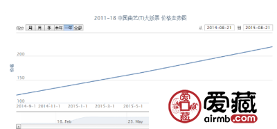 2011-18 中国曲艺（T）大版票价格行情