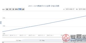 2011-18 中国曲艺（T）大版票价格行情