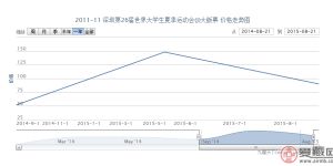 2011-11 深圳第26屆世界大學(xué)生夏季運(yùn)動會（J）大版票價(jià)格行情