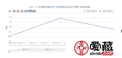 2011-11 深圳第26届世界大学生夏季运动会（J）大版票价格行情