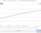 2011-15 明清家具——坐具（T）大版票价格行情
