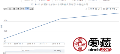 2011-13 西藏和平解放六十周年（J）大版邮票