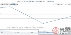 2002-18 中國(guó)古代科學(xué)家（第四組）（J）郵票市場(chǎng)行情