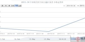 2011-14 中國現(xiàn)代科學家（五）（J）大版票價格行情