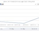 2011-14 中国现代科学家（五）（J）大版票价格行情