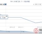 1997-20 澳门古迹（T）邮票收藏行情
