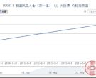 1993-8 爱国民主人士（第一组）（J）大版票价格动态