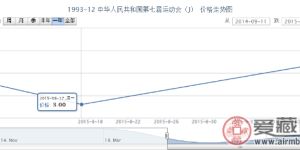 1993-12 中華人民共和國(guó)第七屆運(yùn)動(dòng)會(huì)（J）郵票行情