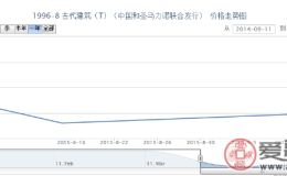 1996-8 古代建筑（T）（中国和圣马力诺联合发行）邮票行情