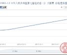 1993-12 中华人民共和国第七届运动会（J）大版票收藏行情